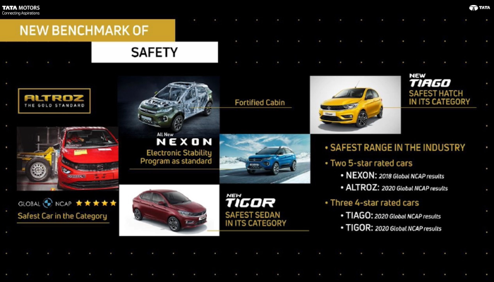 Brand Launches TATA Altroz Virtual Launch 2020 - 2